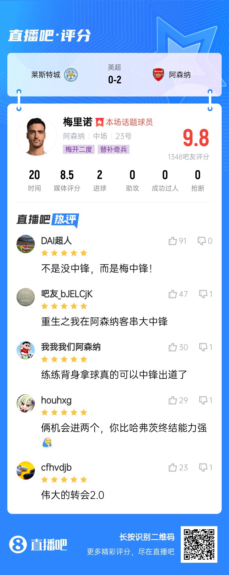 20分钟解决战斗!吧友给梅里诺打9.8分:没中锋?梅中锋!