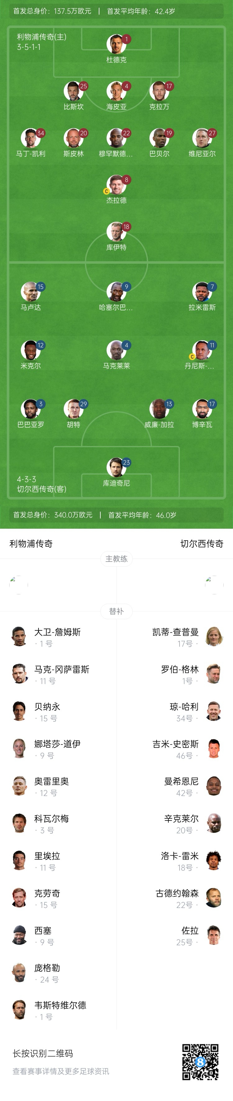  利物浦vs切尔西传奇赛：杰拉德PK马克莱莱，库伊特、拉米雷斯出战